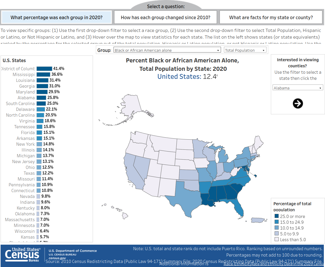 Black Americans are 12.4% of the US population as of 2020